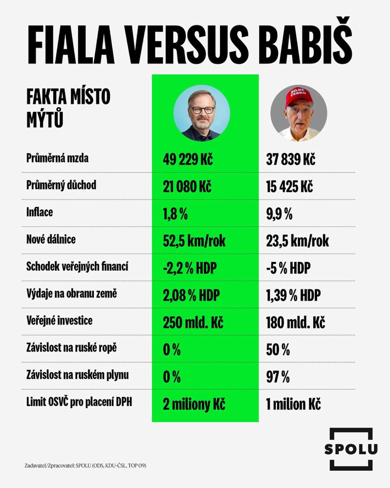 tabulka